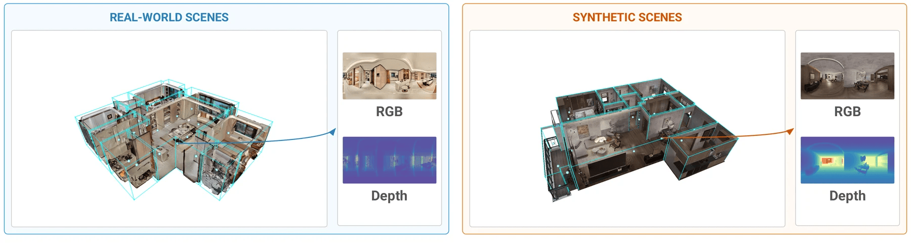 Realsee3D dataset overview